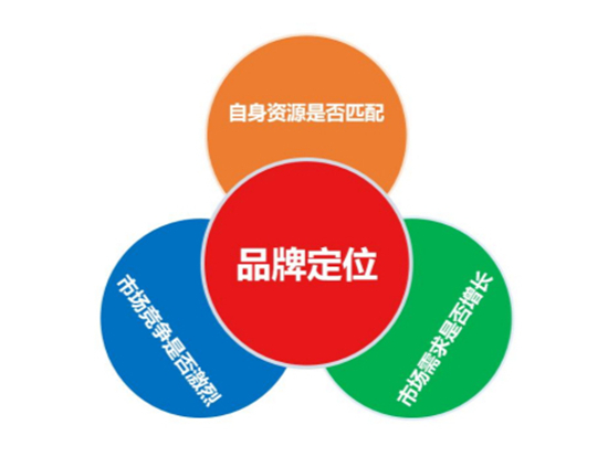 中小型品牌如何做好品牌營銷策劃 從0到1的實戰(zhàn)指南