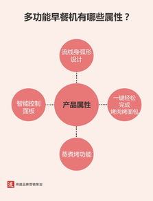 提升產(chǎn)品銷量的系統(tǒng)性營銷策劃指南