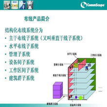 網絡科技發展中的系統集成與產品應用——以Systimax康普、北京恒安與思科為例