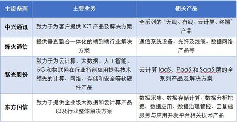 5G重塑ICT產業格局 主設備商競逐新周期，技術服務迎轉型機遇