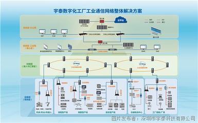 蓄勢待發！宇泰科技誠邀您共赴青島，領略工業自動化前沿魅力
