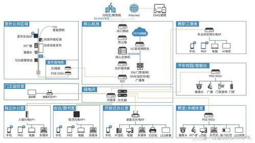 全光網技術助力構建高效通信環境 網絡技術服務的革新引擎